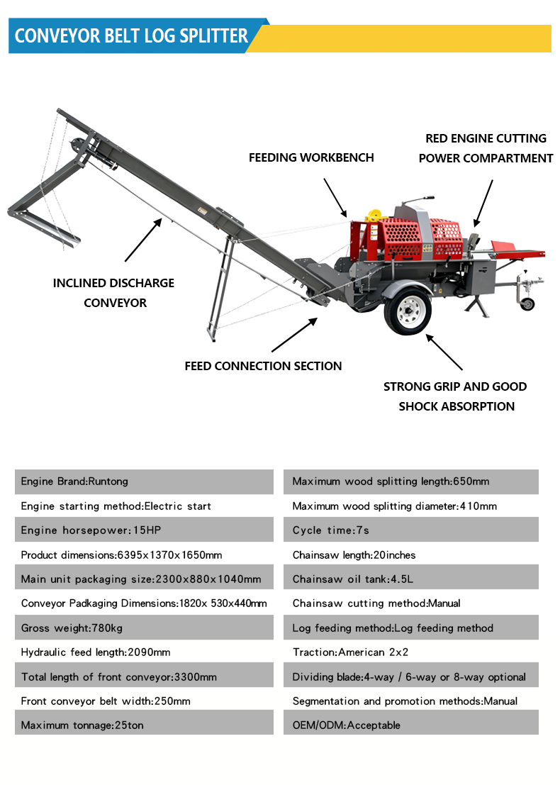 Fendeuse de bûches hydraulique - Heavy Equipment Processor avis et prix